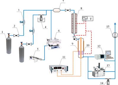 Metal-Organic Framework Supporting Fe3O4 Prepared by Microwave in Couple With NTP to Eliminate VOCs From Biofuel